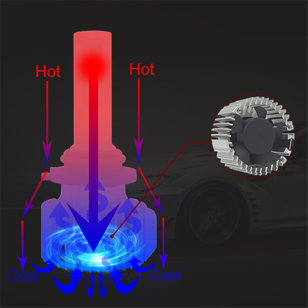 CNSUNNYLIGHT-72W-8500LM-Car-LED-Headlights-Bulbs-H4H7H11-High-Low-Beam-Lights-1395474