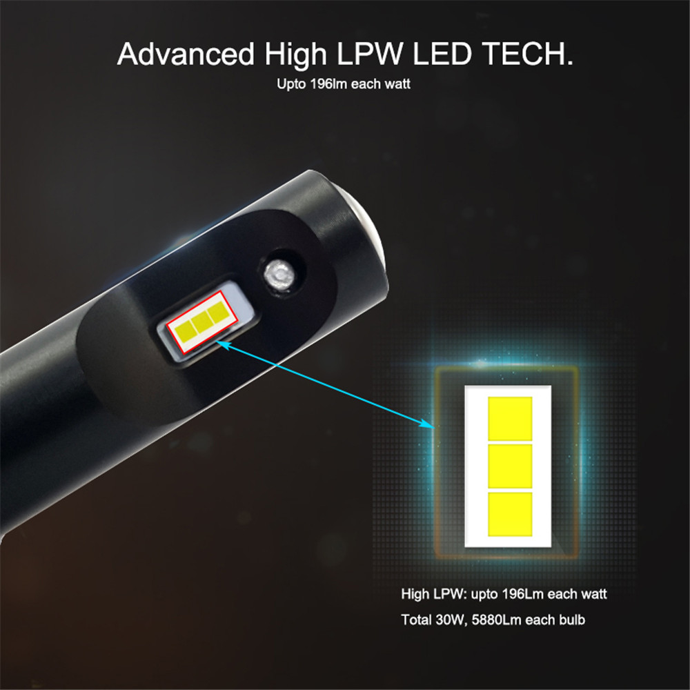 CNSUNNYLIGHT-H4-H7-H11-30W-11-30V-Motorcycle-Headlights-Spotlight-Mini-Type-LED-1388911