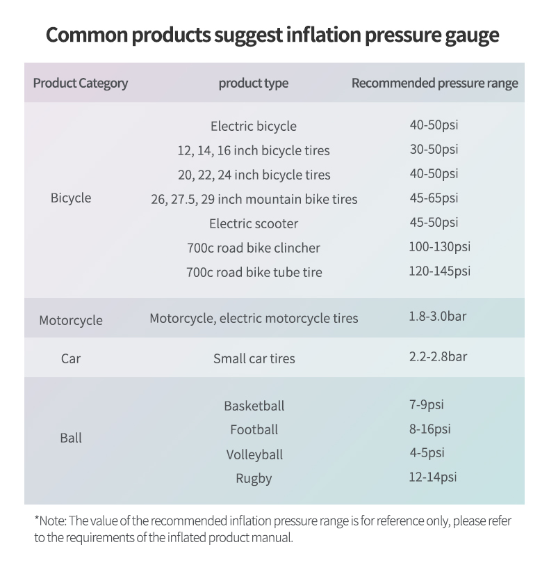 150PSI-35Lmin-Portable-Digital-Air-Pump-Compressor-Tire-Inflator-LCD-Display-With-LED-Light-Cordless-1791485