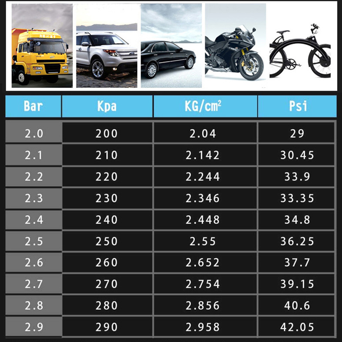 Car-Tyre-LCD-Digital-Display-Inflation-Meter-Compressor-Pressure-Hose-Gauge-Inflator-Pump-1734882