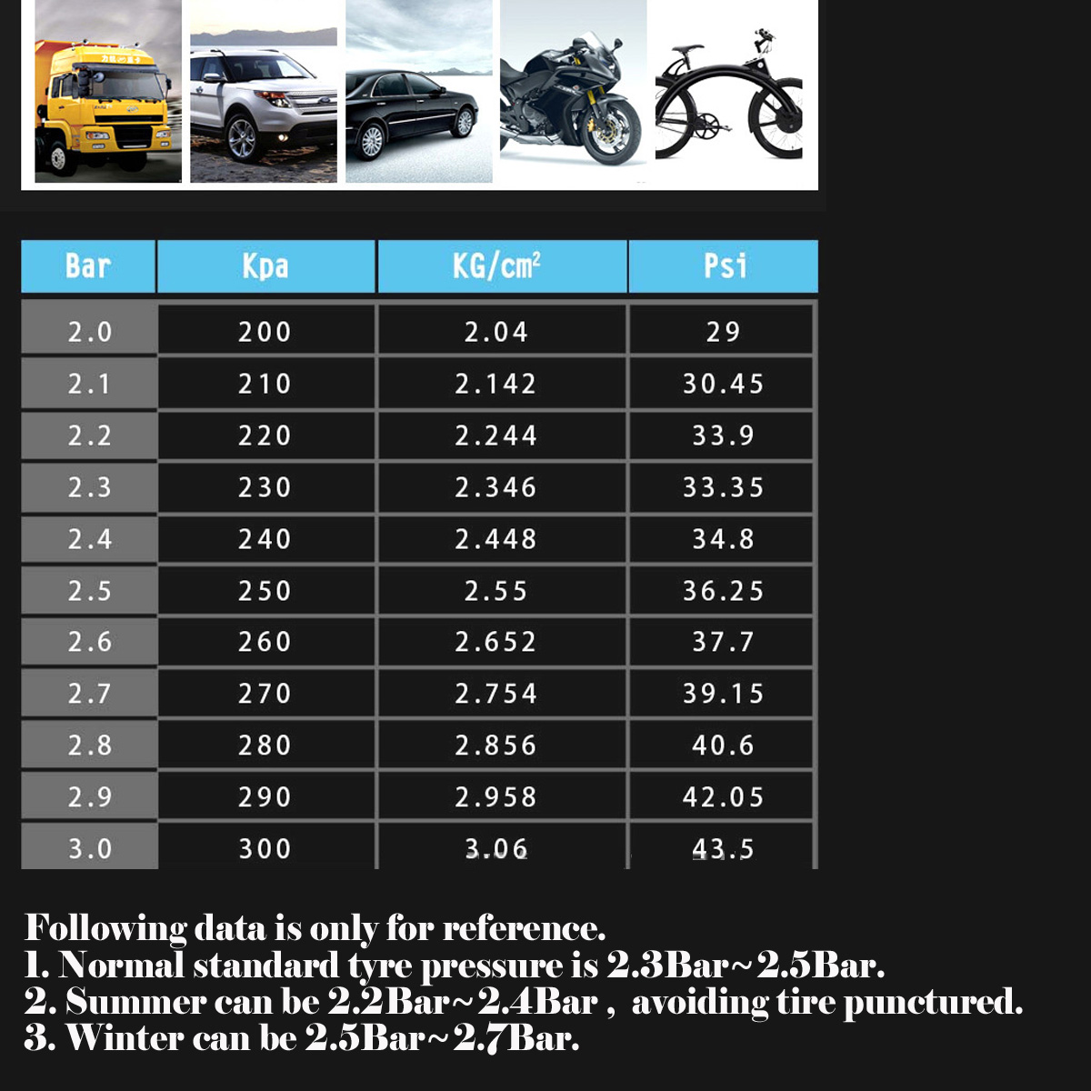 200Psi-LCD-Display-Digital-Tyre-Tire-Air-Pressure-Gauge-Manometer-Car-Truck-Bike-1613953