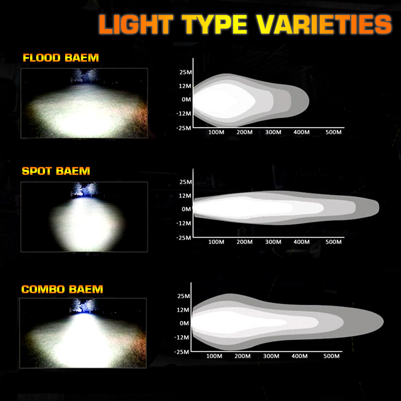 32Inch-220LED-660W-6000K-Car-Off-Road-LED-Light-Bars-Flood-Spot-Combo-Lamp-DC-10-30V-1307406