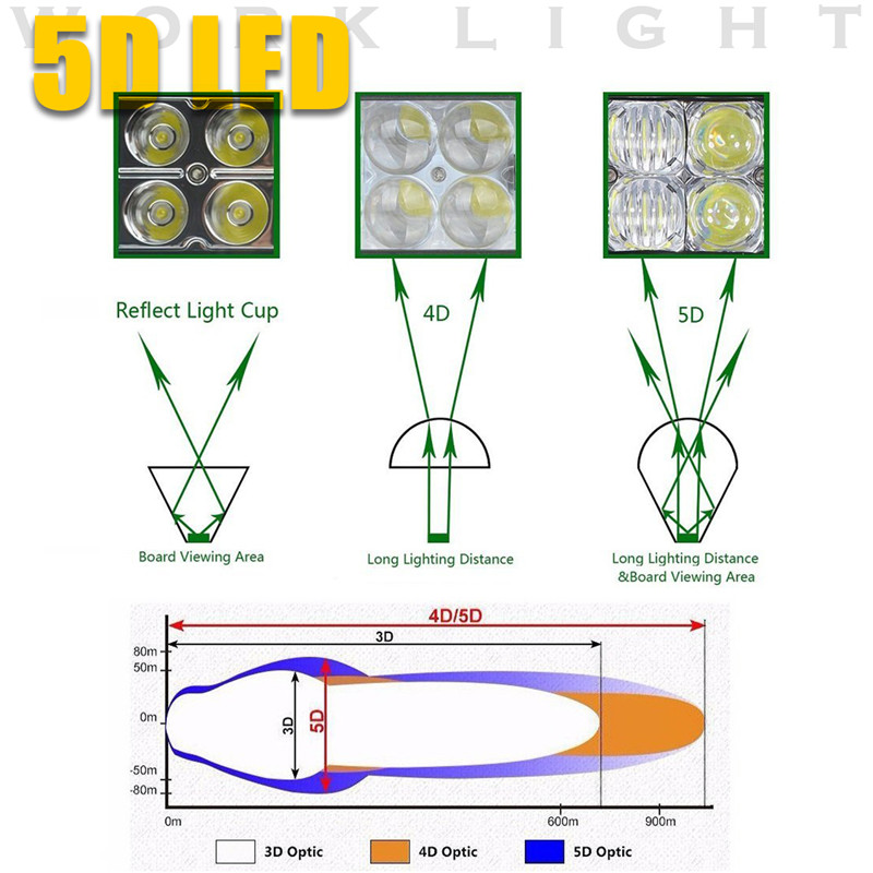 50Inch-172-LED-Work-Light-Bar-5D-Flood-Spot-Combo-Beam-1548W-6000K-White-For-Off-Road-Vehicle-Truck--1673942