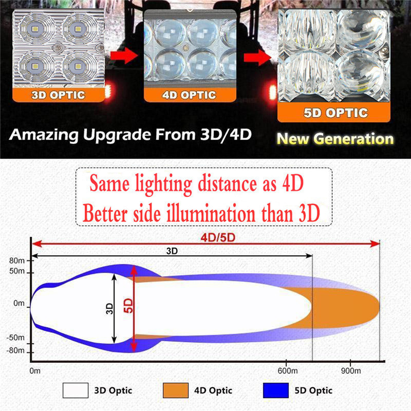 5D-Optic-32inch-LED-Spot-Flood-Beam-Work-Light-Bar-for-Jeep-SUV-Off-Road-Truck-1161084