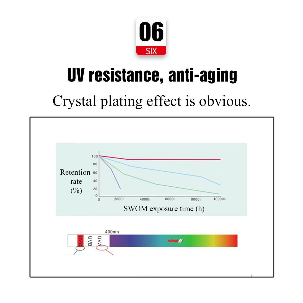 Car-Crystal-Coating-9H-Super-Hydrophobic-High-Gloss-Shiny-Ceramic-Liquid-Coating-1724704