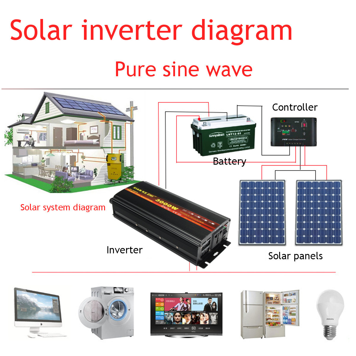 2000W3000W4000W-Power-Inverter-Pure-Sine-Wave-Transformer-12V24V-to-220V-Auto-1259854