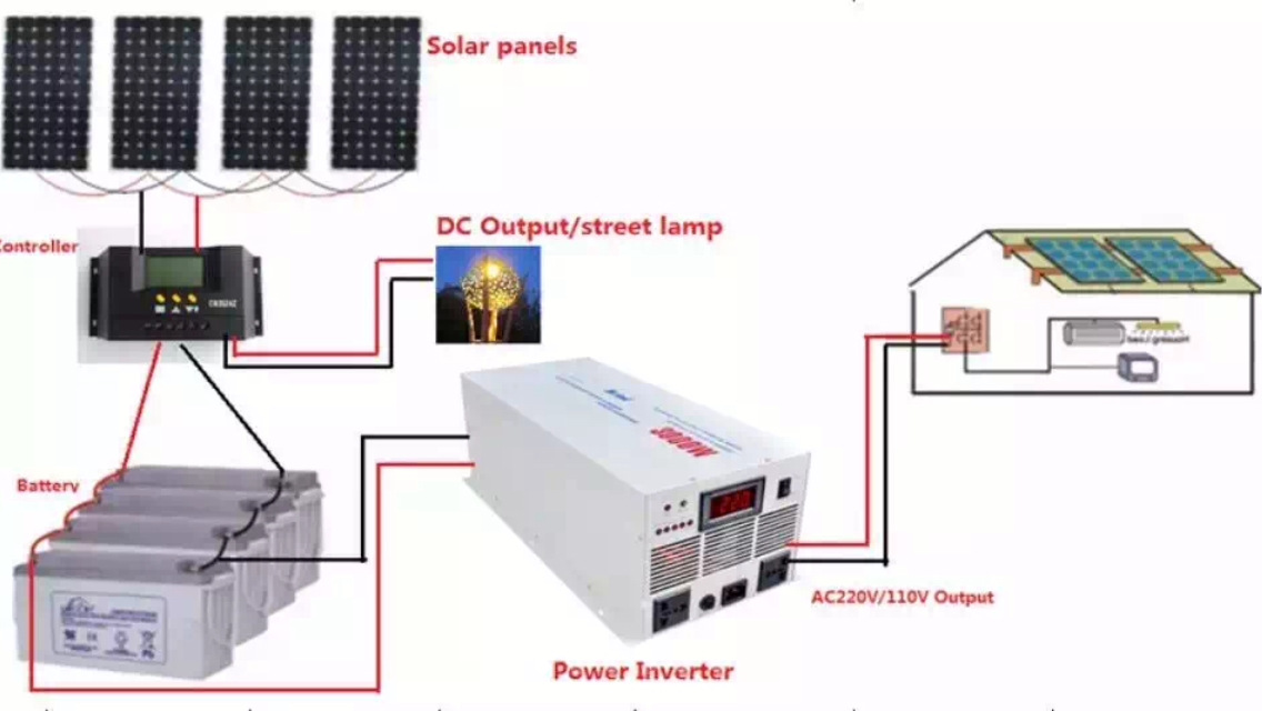 DC-24V-48V-60V-72V-to-AC-220V-4000W-Continuous-8000W-Peak-Outdoor-Pure-Sine-Wave-Solar-Power-Frequen-1427458