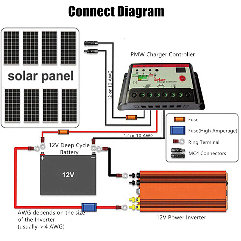 XUYUAN-1000W1500W2000W-Solar-Power-Inverter-DC-12V-to-AC-110V-Car-Converter-Modified-Sine-Wave-with--1597171