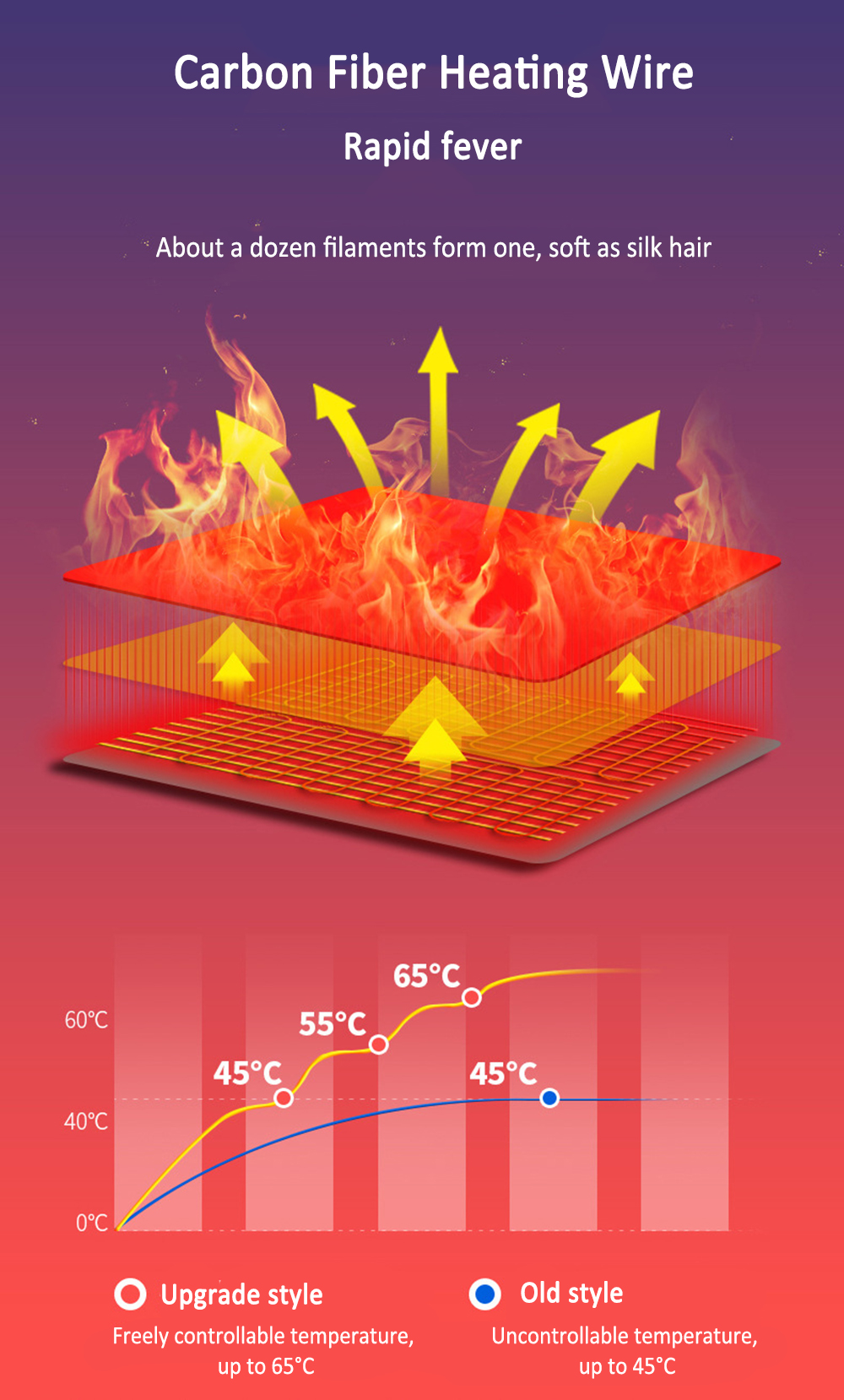 45-65-Electric-Heated-Knee-Pads-Men-Women-Vibration-Massage-Far-Infrared-Middle-Aged-Elderly-Warm-Wr-1759792