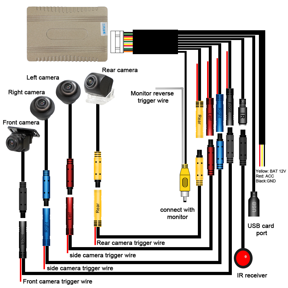 DV360C-1080P-2D-Night-vision-360-Degree-Panoramic-Car-DVR-Seamless-Surround-View-Digital-Video-Recor-1825065