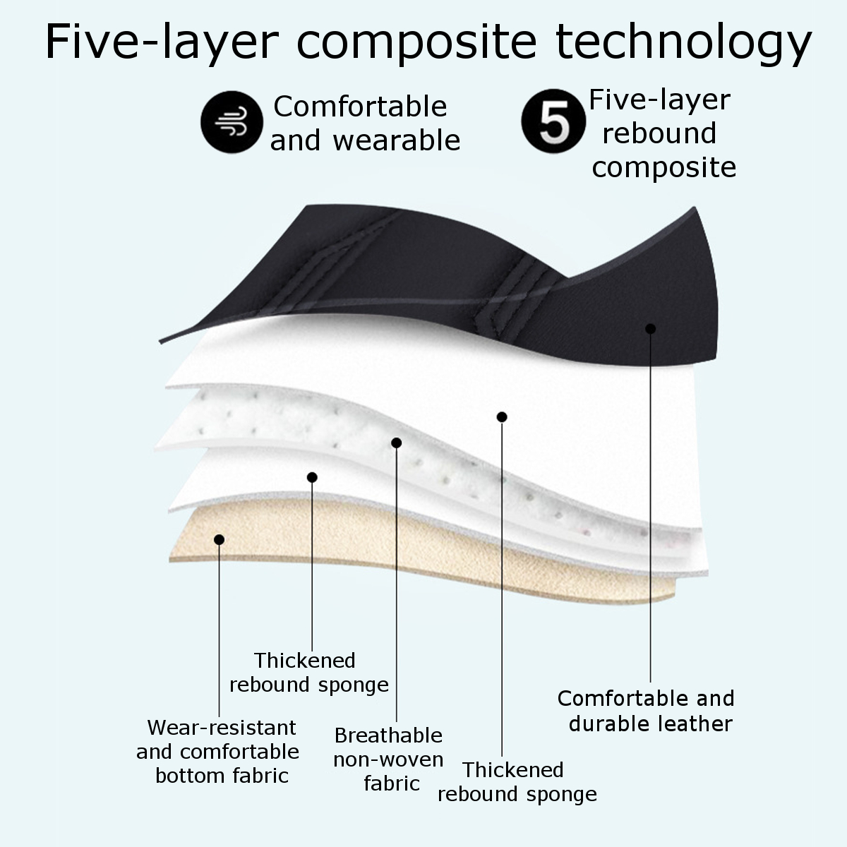 3D-Leather-Car-Seat-Cover-Full-Surround-Protection-Truck-Front-Seat-Universal-1779061