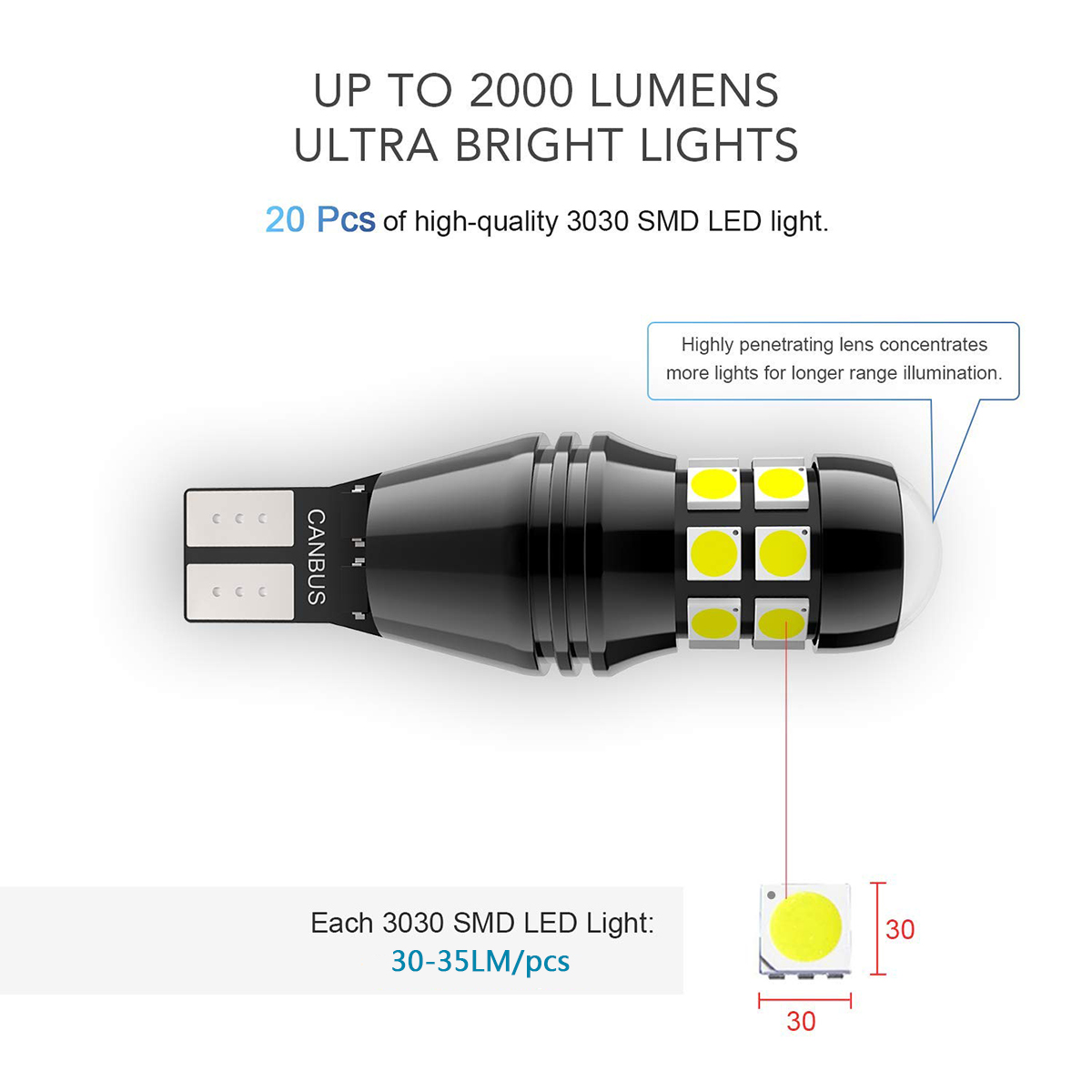 T15-LED-Side-Marker-Lights-Reverse-Bulb-High-Power-730LM-6000K-White-Canbus-Error-Free-with-Projecto-1481664