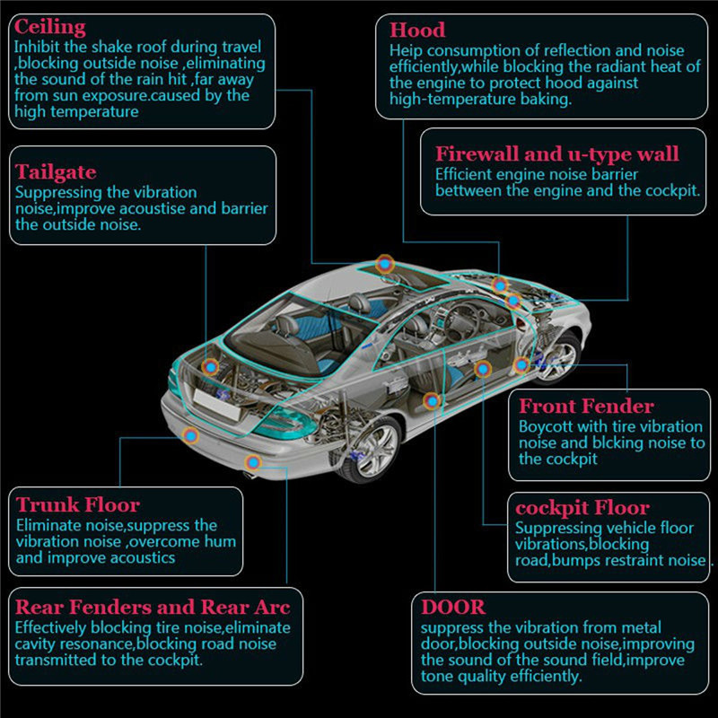 90x100cm-Car-Sound-Proofing-Deadener-Vehicle-Heat-Sound-Insulation-Cotton-Thermal-Foam-Mat-1314832