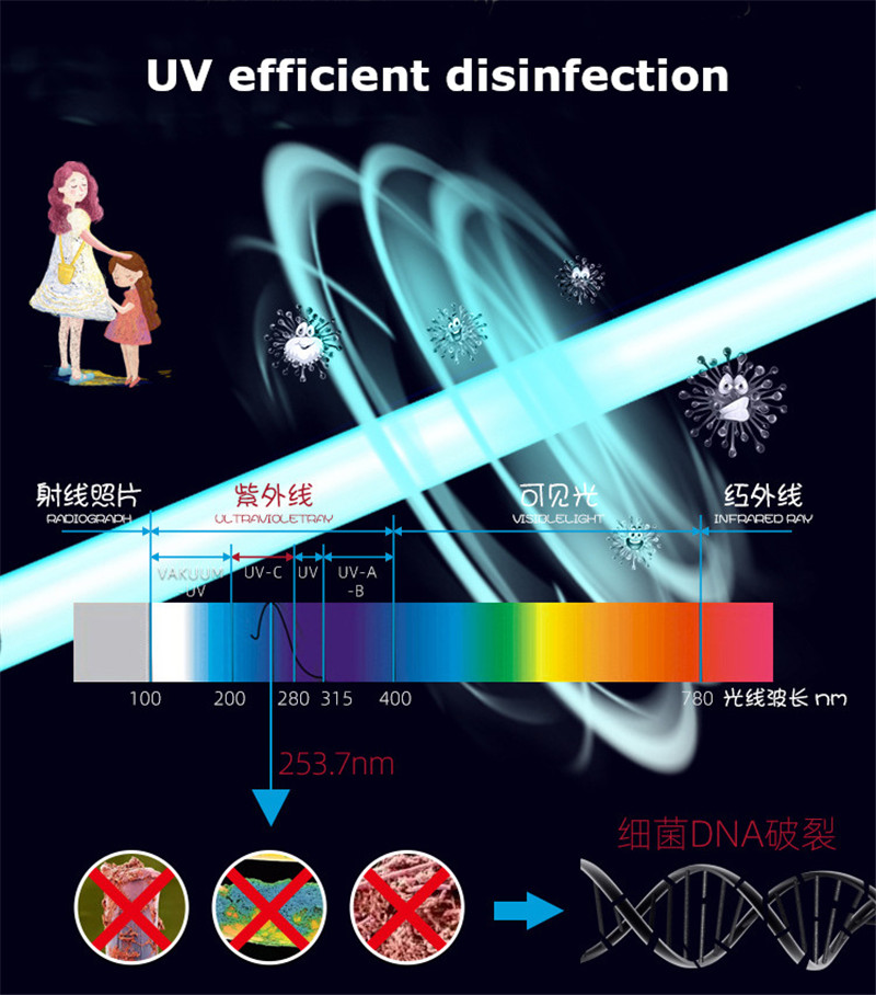 Multifunctional-Ultraviolet-UV-Mobile-Phone-Disinfection-Box-Sterilizer-Wireless-QC30-Fast-Charging--1652986