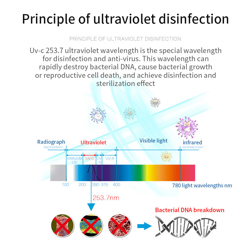 Multifunctional-Ultraviolet-UV-Mobile-Phone-Disinfection-Box-Sterilizer-Wireless-QC30-Fast-Charging--1652986