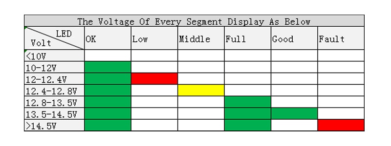 BATTERY-FRIEND-12V-24V-Car-Battery-Tester-Digital-Alternator-Detector-Mate-Car-Lighter-Plug-Diagnost-1600673