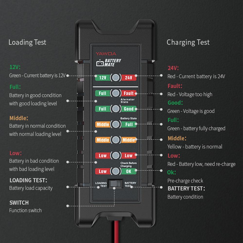 YAWOA-Battery-Tester-BM420-12V24V-Power-lighter-Version-Car-Digital-6-LED-Light-Alternator-Auto-Batt-1565912
