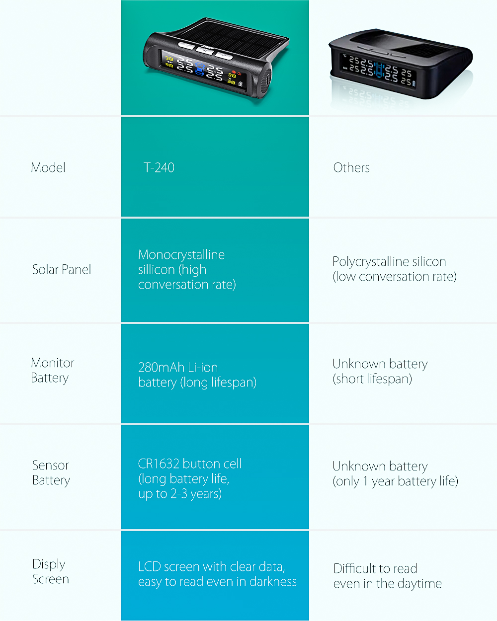 iMars-T240-TPMS-Solar-Power-Tire-Pressure-Monitor-System-Universal-Tester-Wireless-LCD-Display-with--1646176