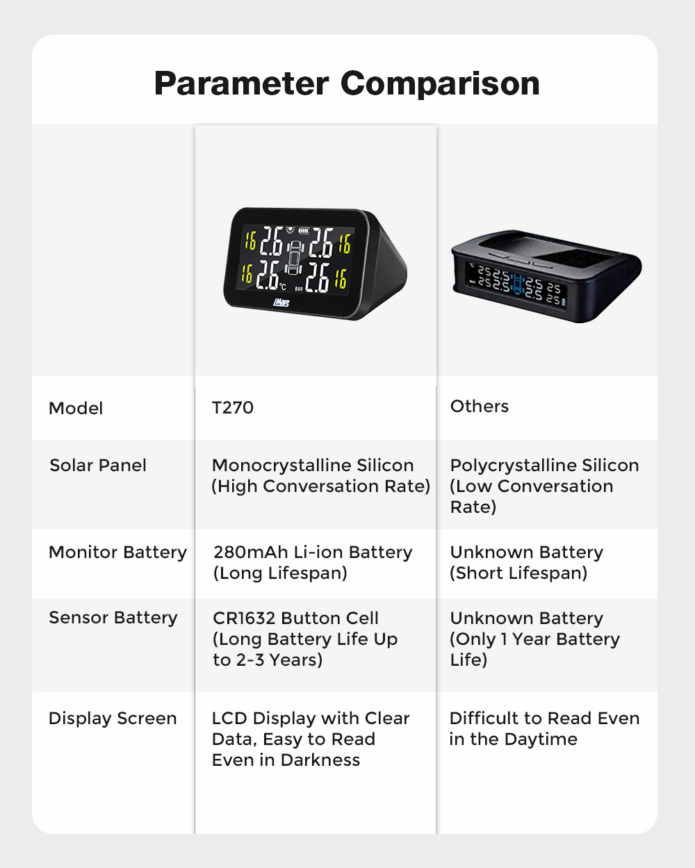 iMars-T270-TPMS-Solar-Power-Tire-Pressure-Monitor-System-Large-Screen-LCD-Display-Tester-Wireless-wi-1821920